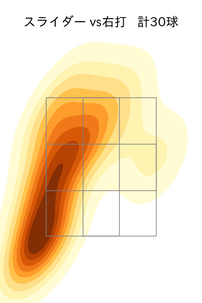 東條 大樹 配球ヒートマップ(2023年8月)