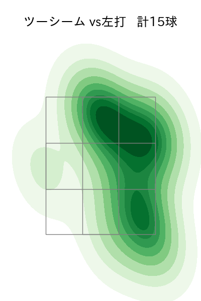 東妻 勇輔 配球ヒートマップ(2023年8月)