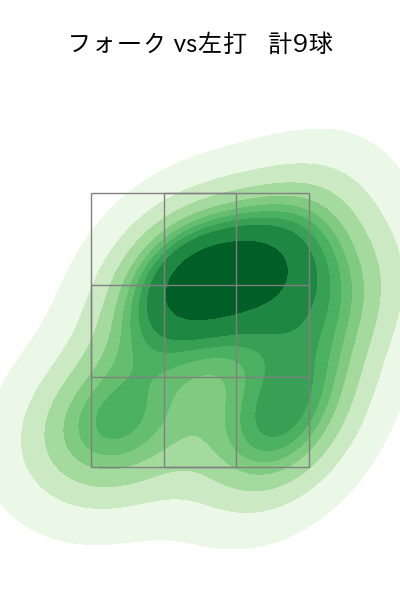 東妻 勇輔 配球ヒートマップ(2023年8月)