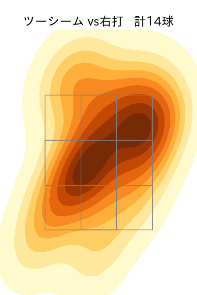 東妻 勇輔 配球ヒートマップ(2023年8月)