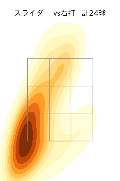 東妻 勇輔 配球ヒートマップ(2023年8月)