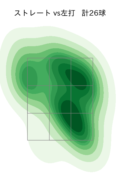 菊地 吏玖 配球ヒートマップ(2023年8月)