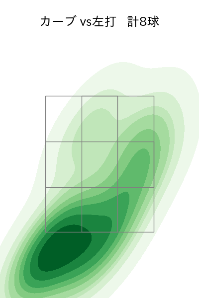 菊地 吏玖 配球ヒートマップ(2023年8月)