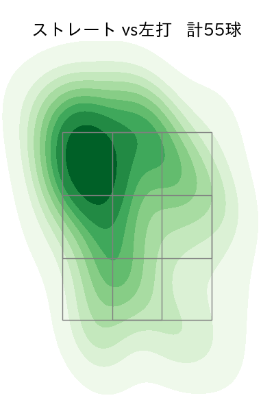 西野 勇士 配球ヒートマップ(2023年8月)