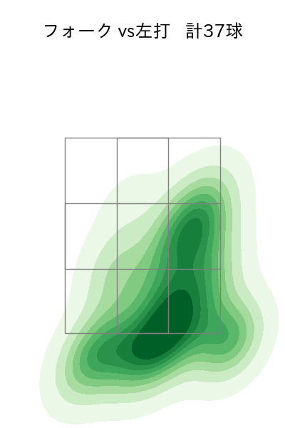 西野 勇士 配球ヒートマップ(2023年8月)