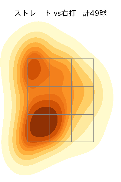 西野 勇士 配球ヒートマップ(2023年8月)