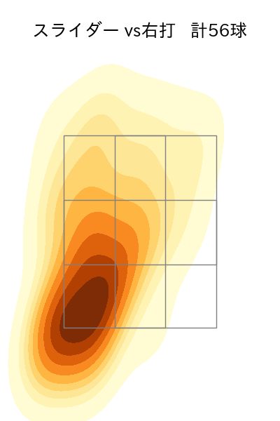 西野 勇士 配球ヒートマップ(2023年8月)
