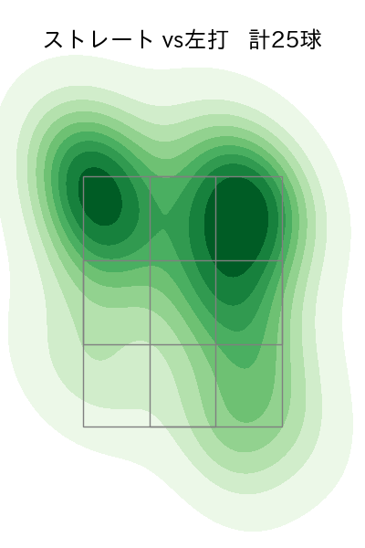 高野 脩汰 配球ヒートマップ(2023年8月)