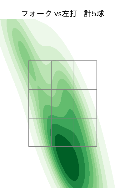 高野 脩汰 配球ヒートマップ(2023年8月)