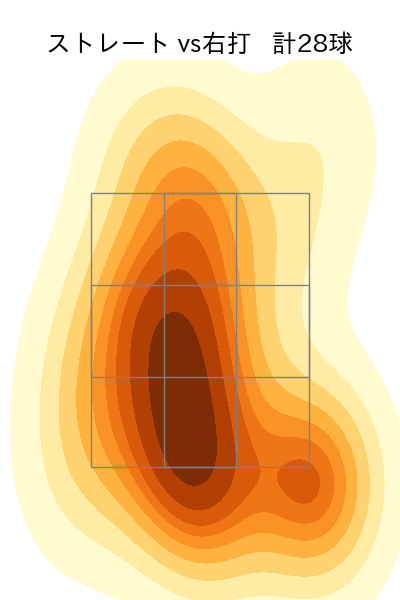 高野 脩汰 配球ヒートマップ(2023年8月)