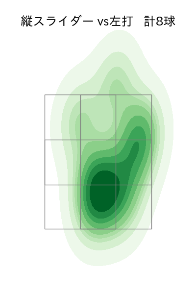 西村 天裕 配球ヒートマップ(2023年8月)