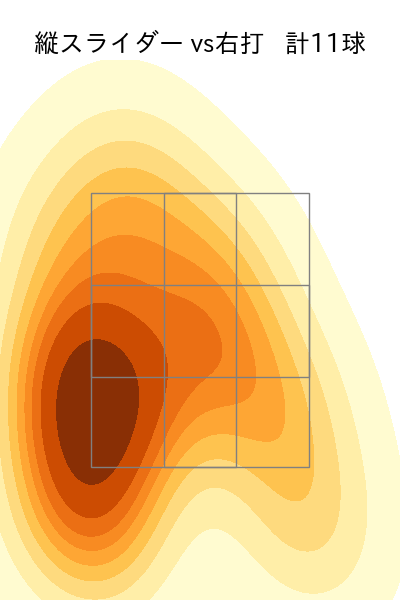 西村 天裕 配球ヒートマップ(2023年8月)
