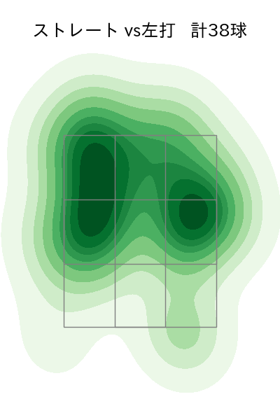 カスティーヨ 配球ヒートマップ(2023年8月)