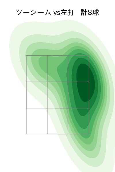 カスティーヨ 配球ヒートマップ(2023年8月)
