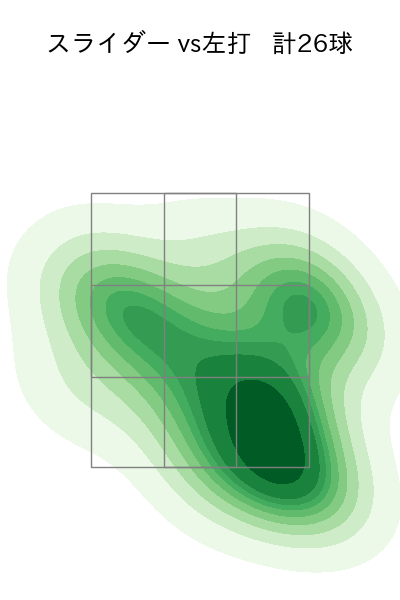 カスティーヨ 配球ヒートマップ(2023年8月)