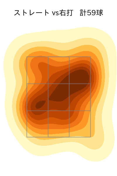 カスティーヨ 配球ヒートマップ(2023年8月)