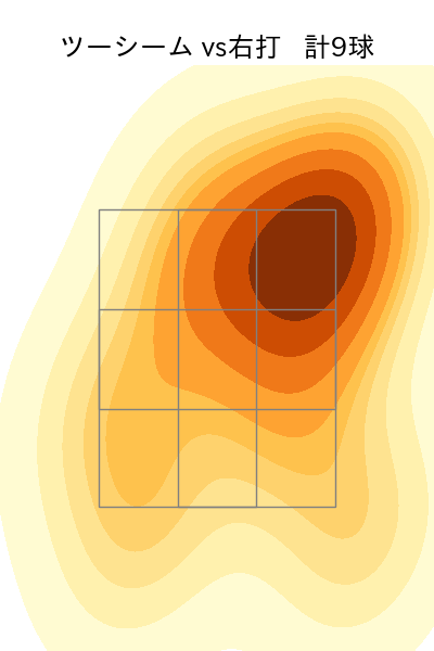 カスティーヨ 配球ヒートマップ(2023年8月)