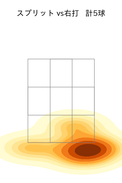 カスティーヨ 配球ヒートマップ(2023年8月)