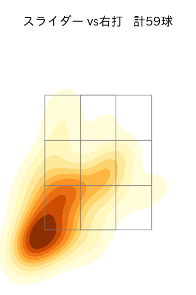 カスティーヨ 配球ヒートマップ(2023年8月)