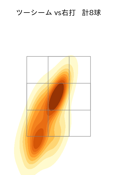 メルセデス 配球ヒートマップ(2023年8月)