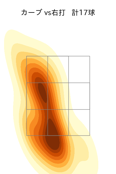 メルセデス 配球ヒートマップ(2023年8月)