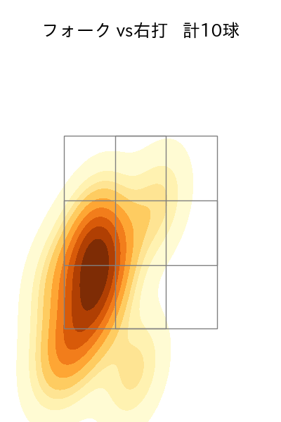 岩下 大輝 配球ヒートマップ(2023年8月)