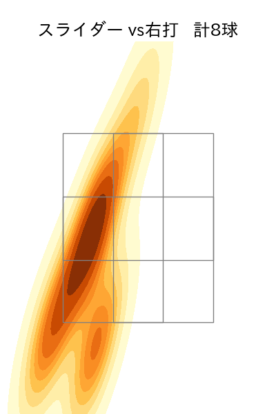 岩下 大輝 配球ヒートマップ(2023年8月)