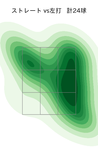 鈴木 昭汰 配球ヒートマップ(2023年8月)