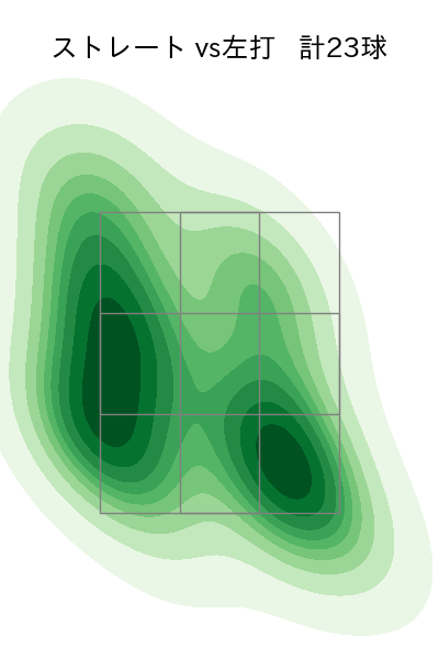 中村 稔弥 配球ヒートマップ(2023年8月)