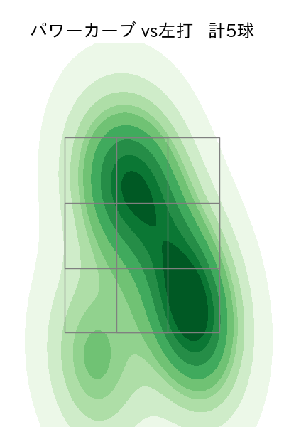 中村 稔弥 配球ヒートマップ(2023年8月)