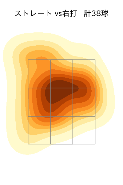 中村 稔弥 配球ヒートマップ(2023年8月)