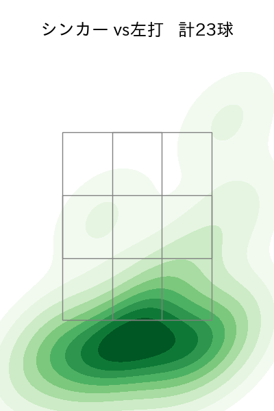 益田 直也 配球ヒートマップ(2023年8月)