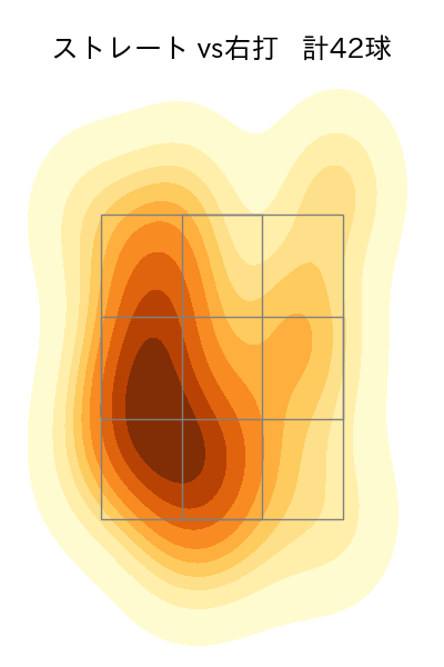 益田 直也 配球ヒートマップ(2023年8月)