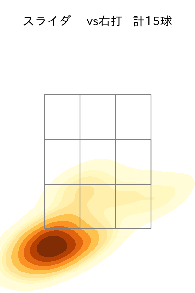 益田 直也 配球ヒートマップ(2023年8月)