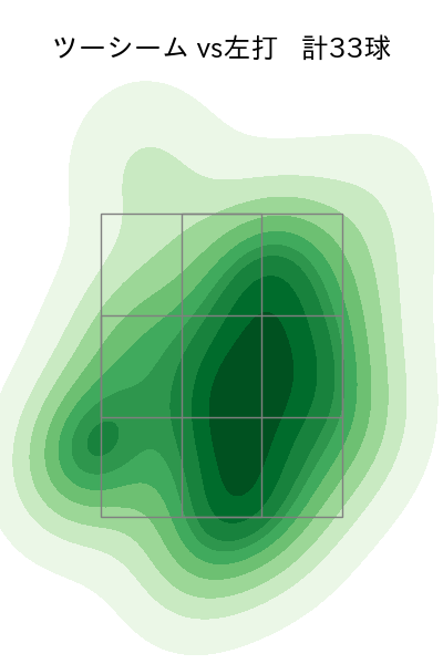 ペルドモ 配球ヒートマップ(2023年8月)