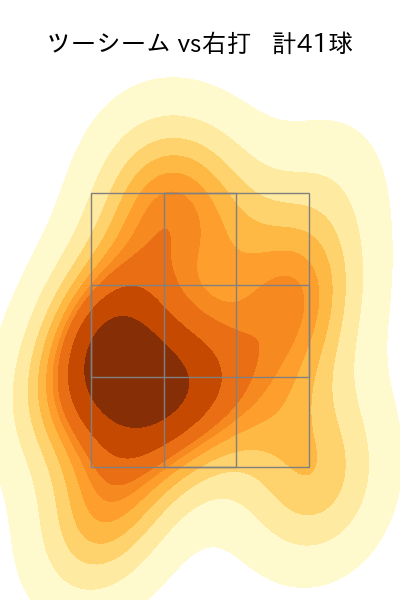ペルドモ 配球ヒートマップ(2023年8月)