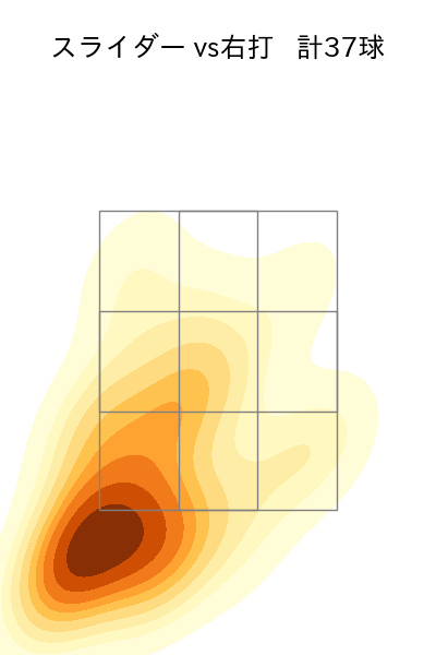 ペルドモ 配球ヒートマップ(2023年8月)