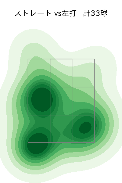 中森 俊介 配球ヒートマップ(2023年8月)