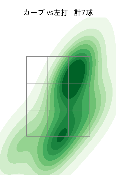 中森 俊介 配球ヒートマップ(2023年8月)