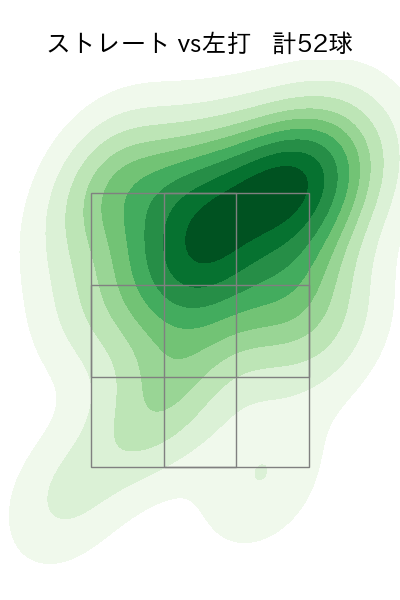 横山 陸人 配球ヒートマップ(2023年8月)