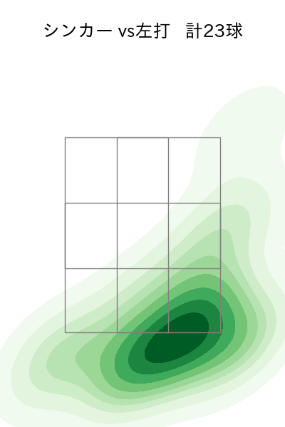 横山 陸人 配球ヒートマップ(2023年8月)