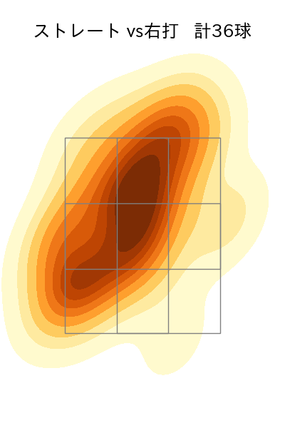 横山 陸人 配球ヒートマップ(2023年8月)