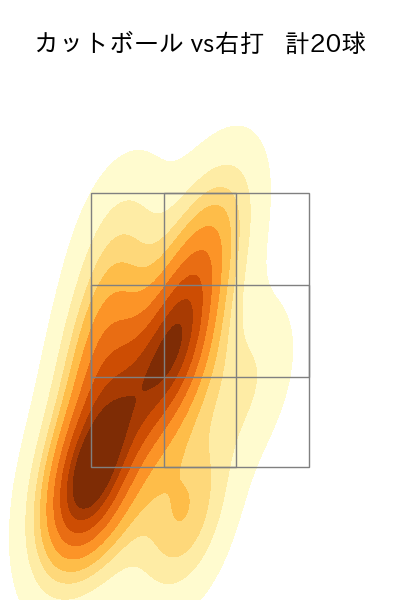 横山 陸人 配球ヒートマップ(2023年8月)