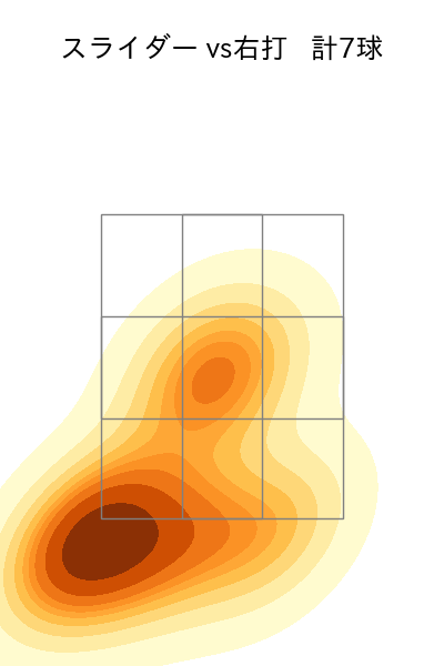 横山 陸人 配球ヒートマップ(2023年8月)