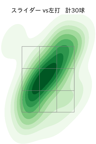 森 遼大朗 配球ヒートマップ(2023年8月)