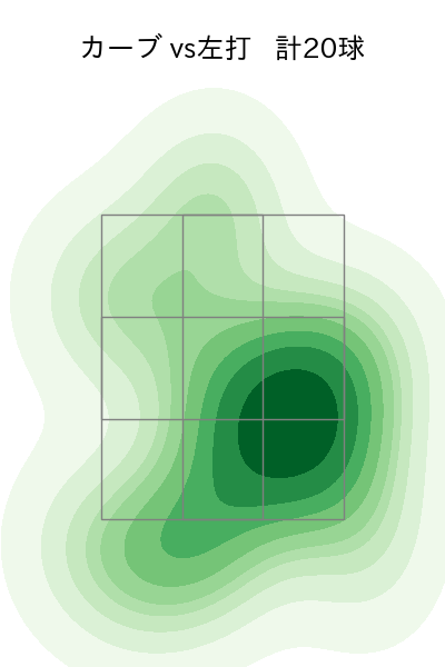 森 遼大朗 配球ヒートマップ(2023年8月)