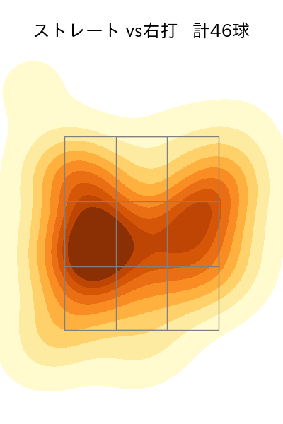 森 遼大朗 配球ヒートマップ(2023年8月)