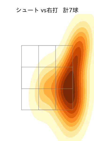 森 遼大朗 配球ヒートマップ(2023年8月)
