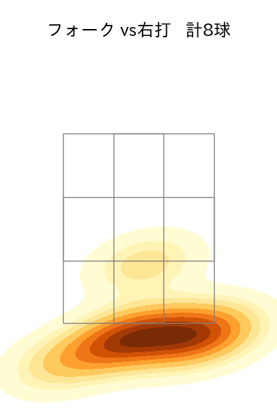 森 遼大朗 配球ヒートマップ(2023年8月)