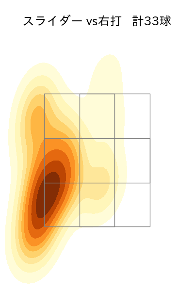 森 遼大朗 配球ヒートマップ(2023年8月)